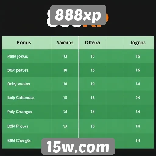 Comparação entre 888xp e outros sites de jogos